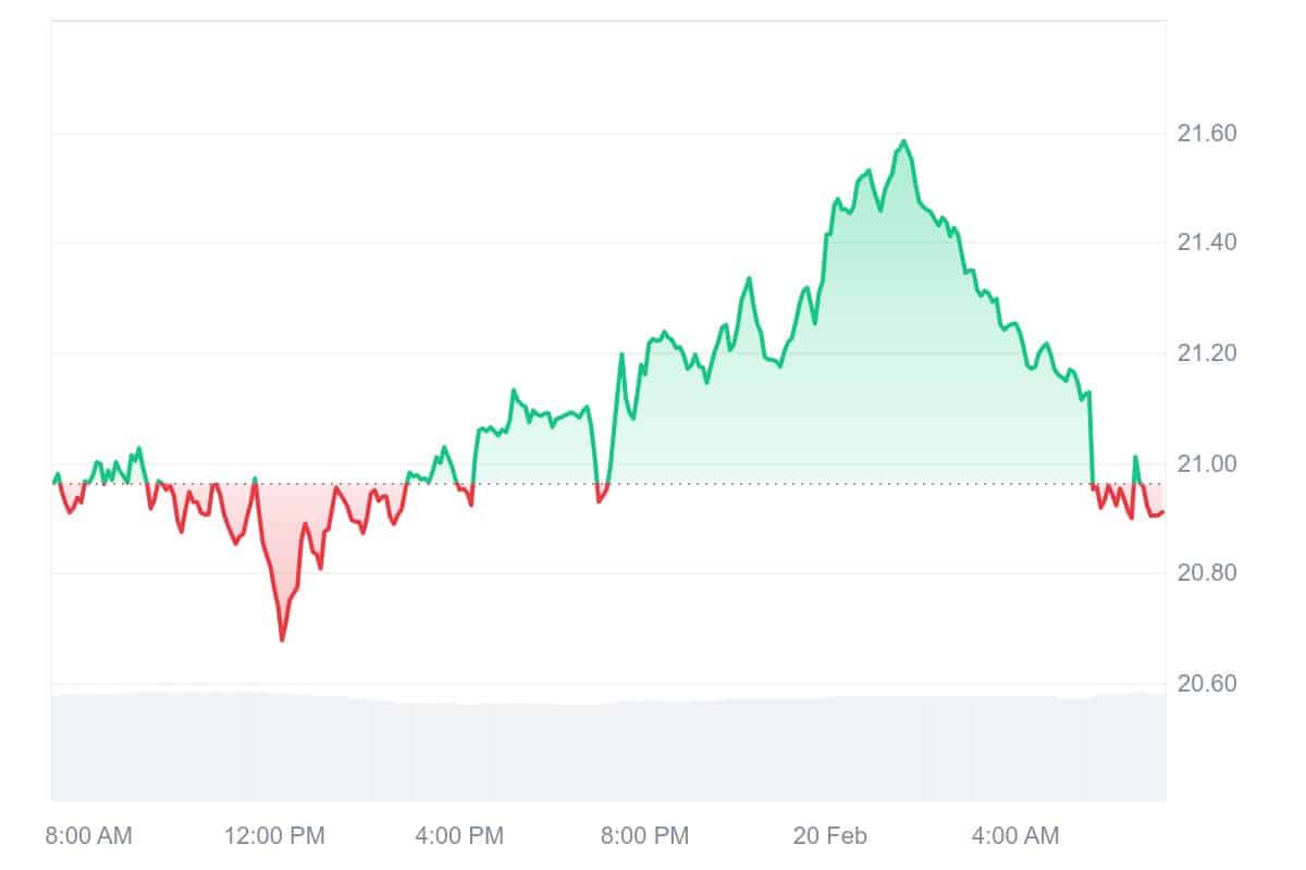 ETC Price Chart