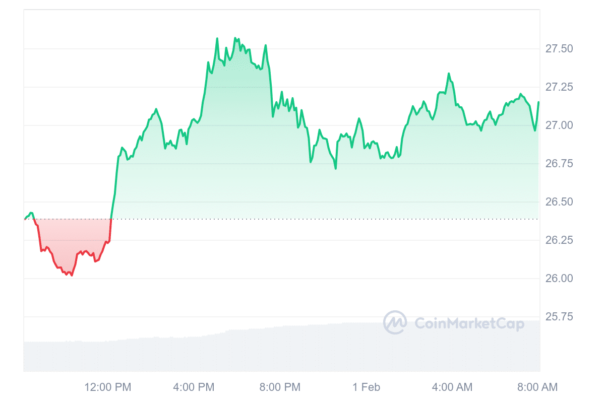 ETC Price Chart