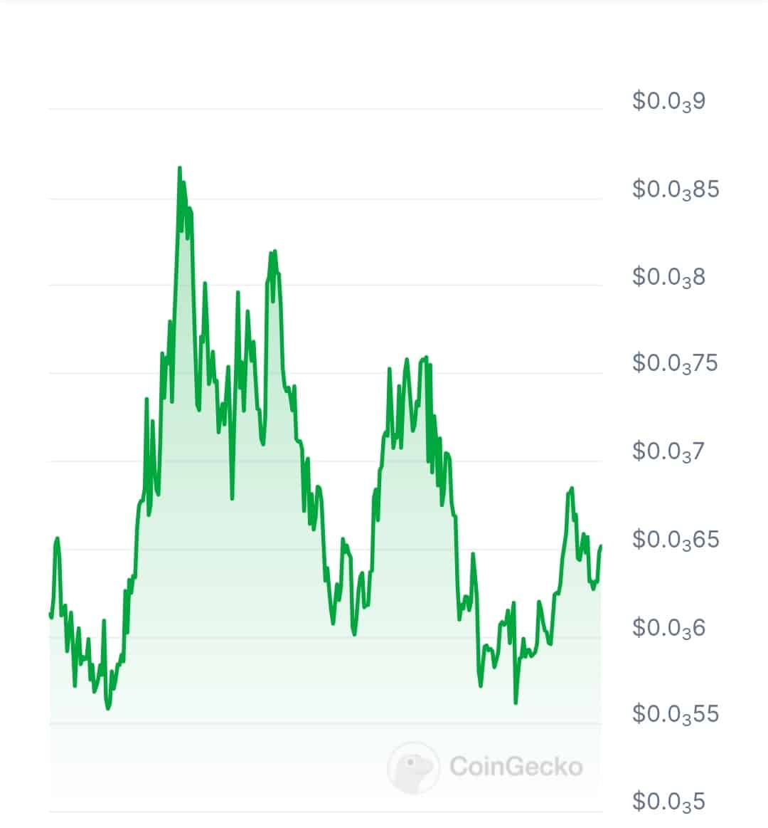 Ekko-platform price chart