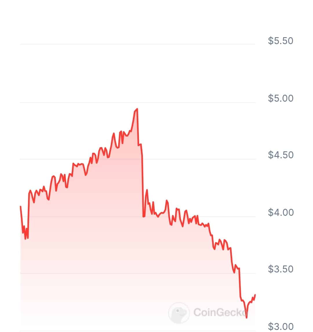 Epay price chart