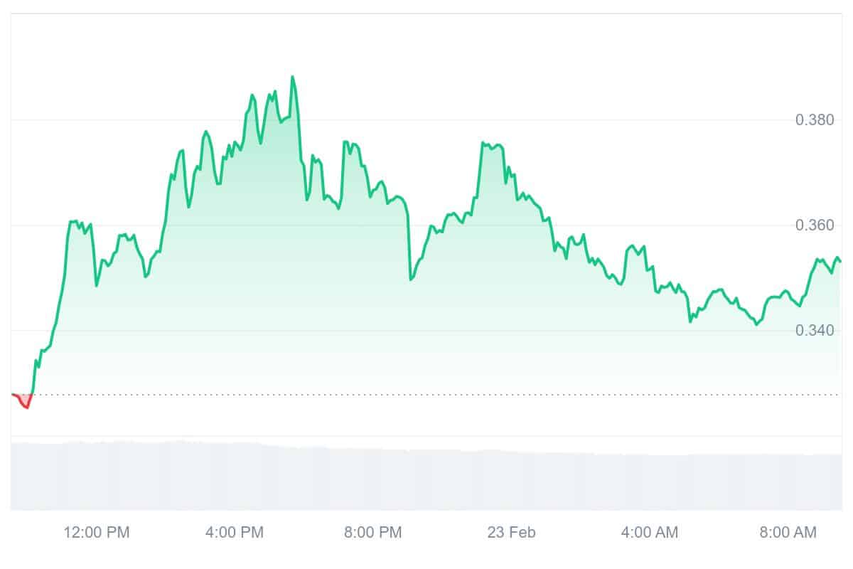 FARTCOIN Price Chart