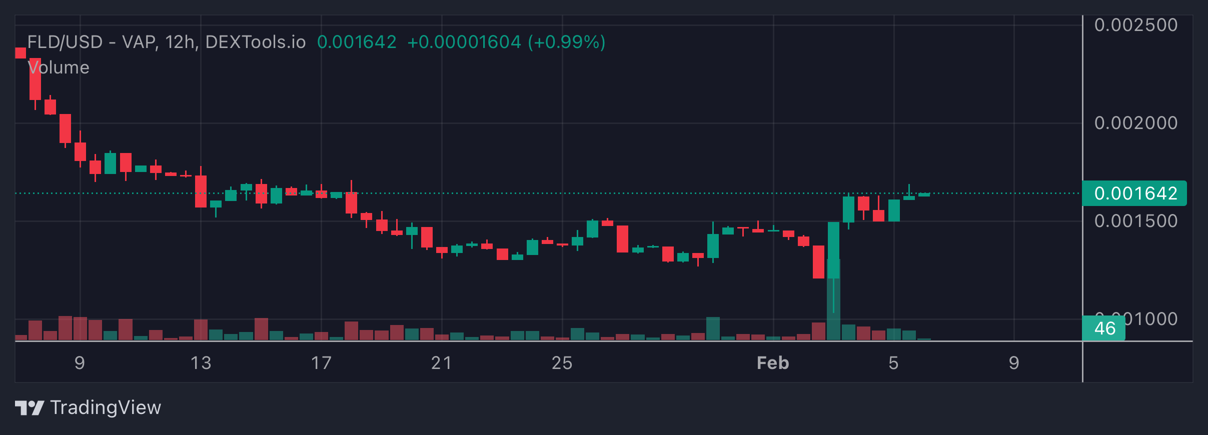 FLD price scheme