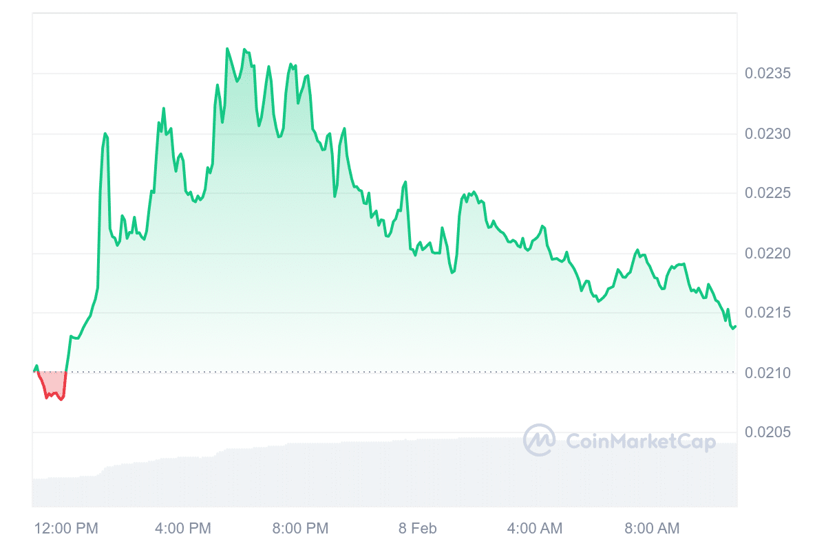 Prime Crypto to Spend money on Proper Now February 8 – Quant, Circulation, Flare