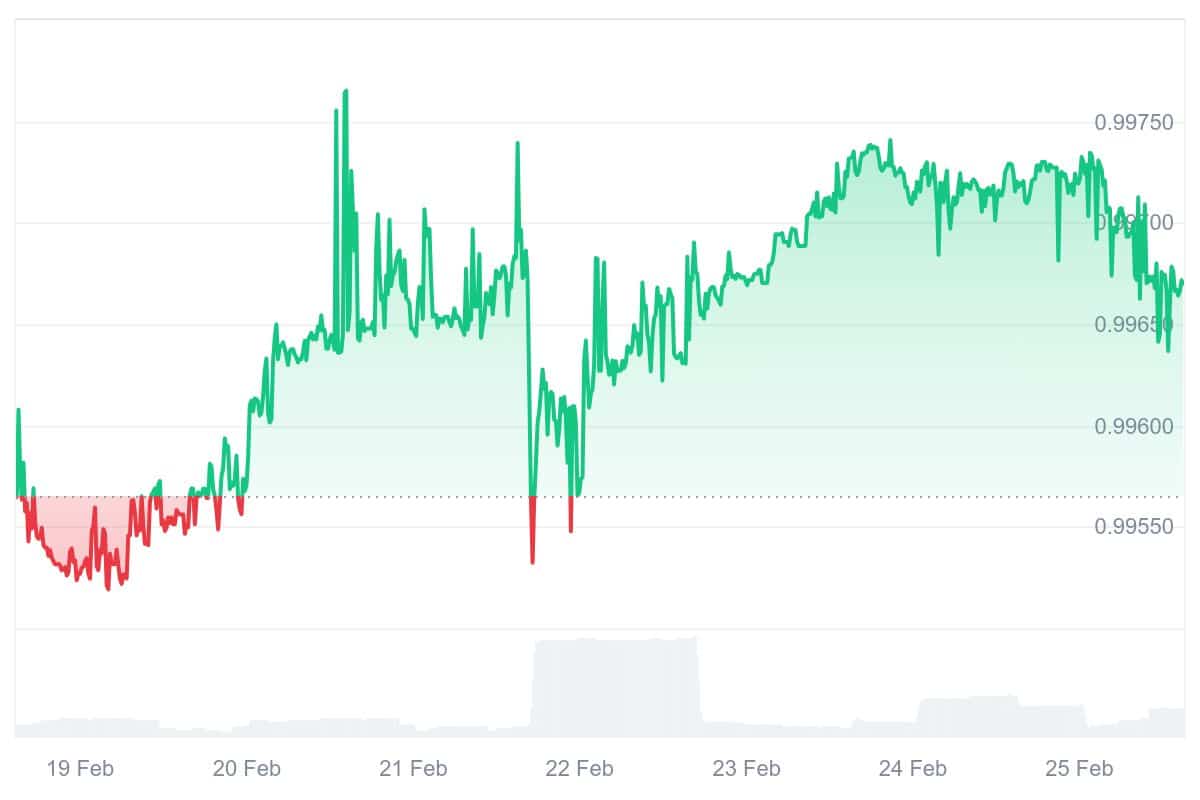 FRAX Price Chart