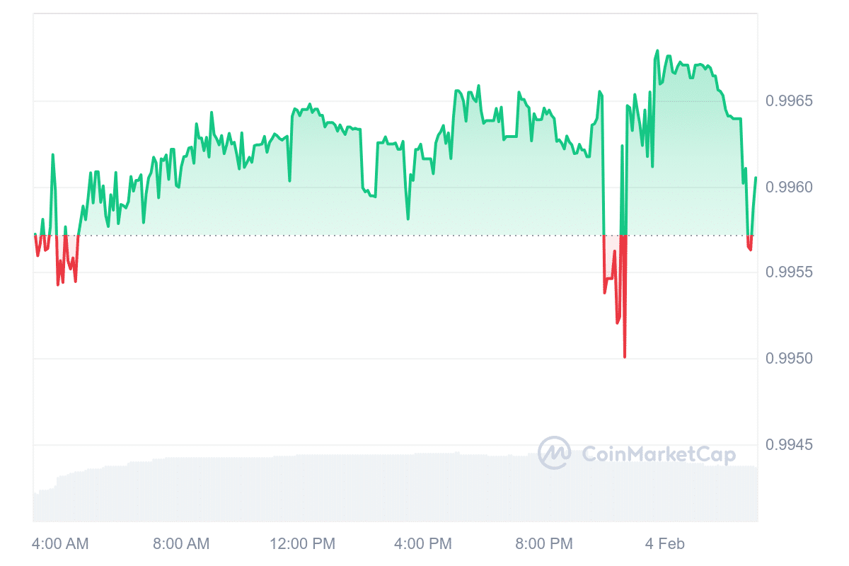 FRAX Price Chart