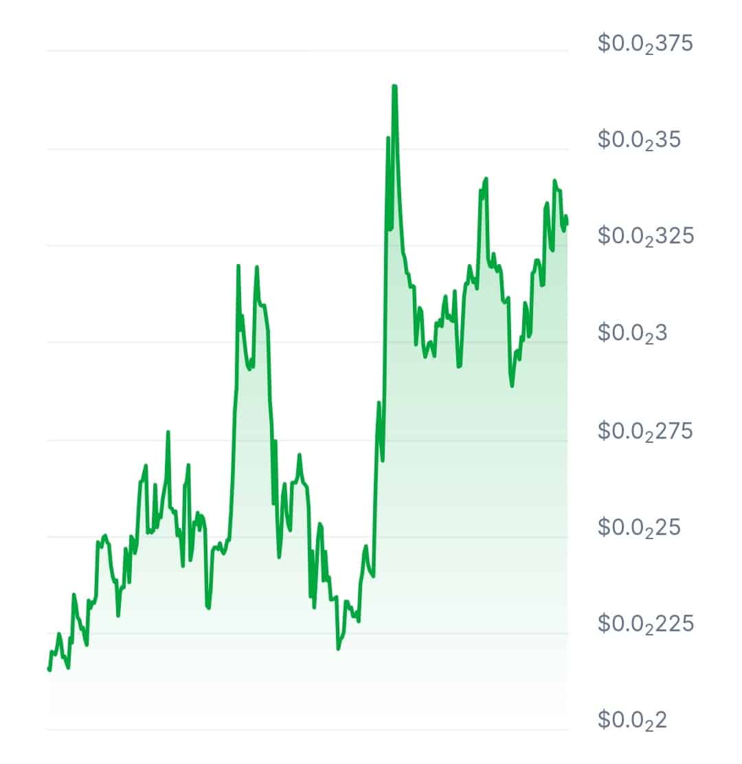 Flow Agent price chart