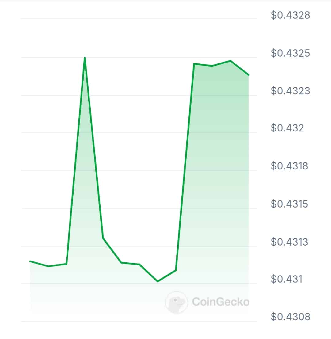 Fractrade price chart