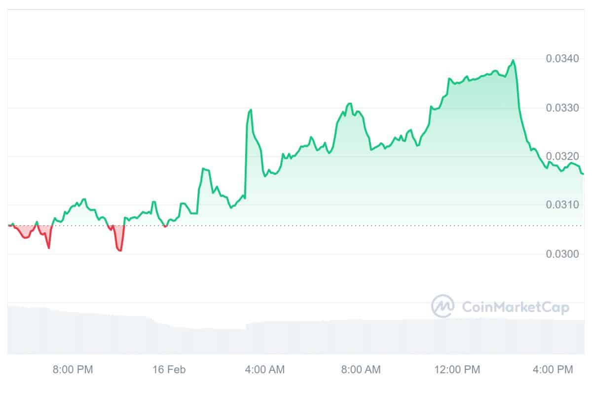 GIGA Price Chart