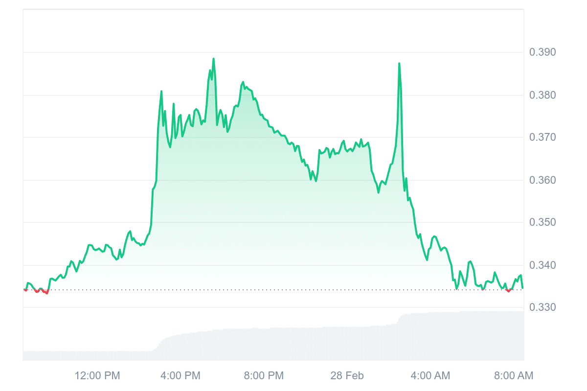 GLM Price Chart