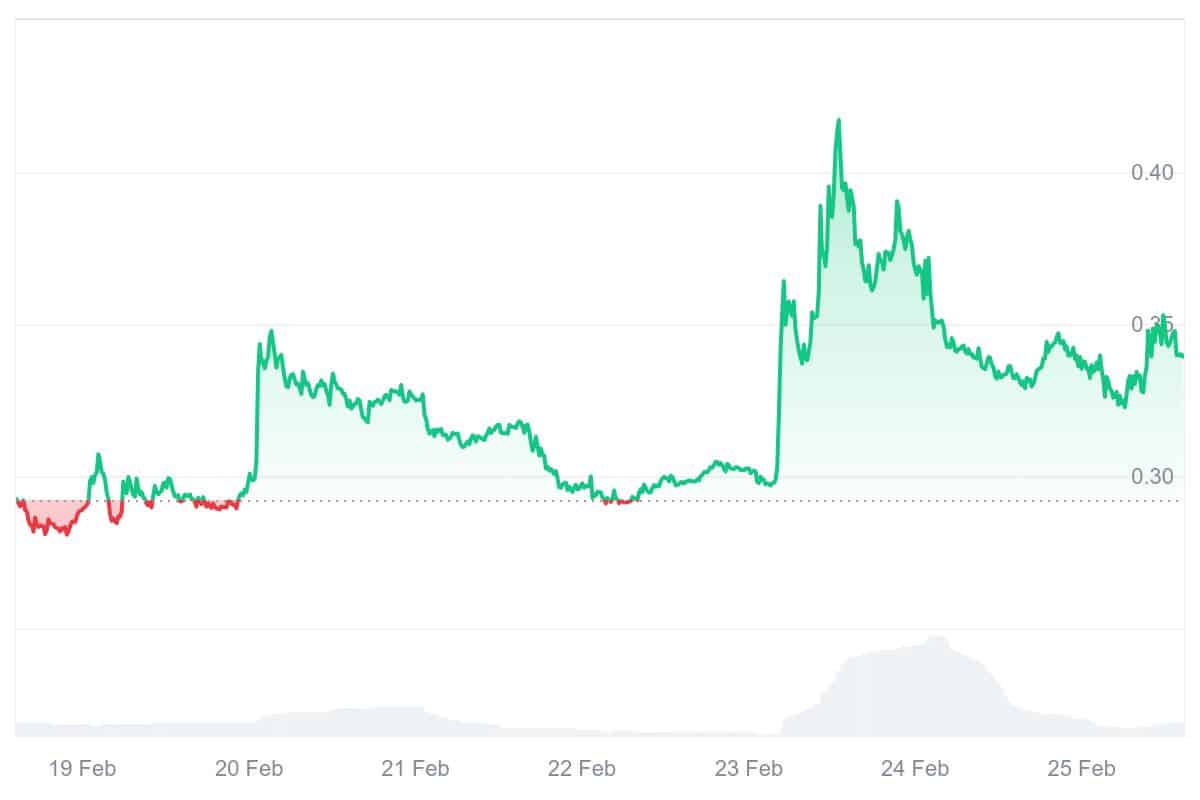 GLM Price Chart