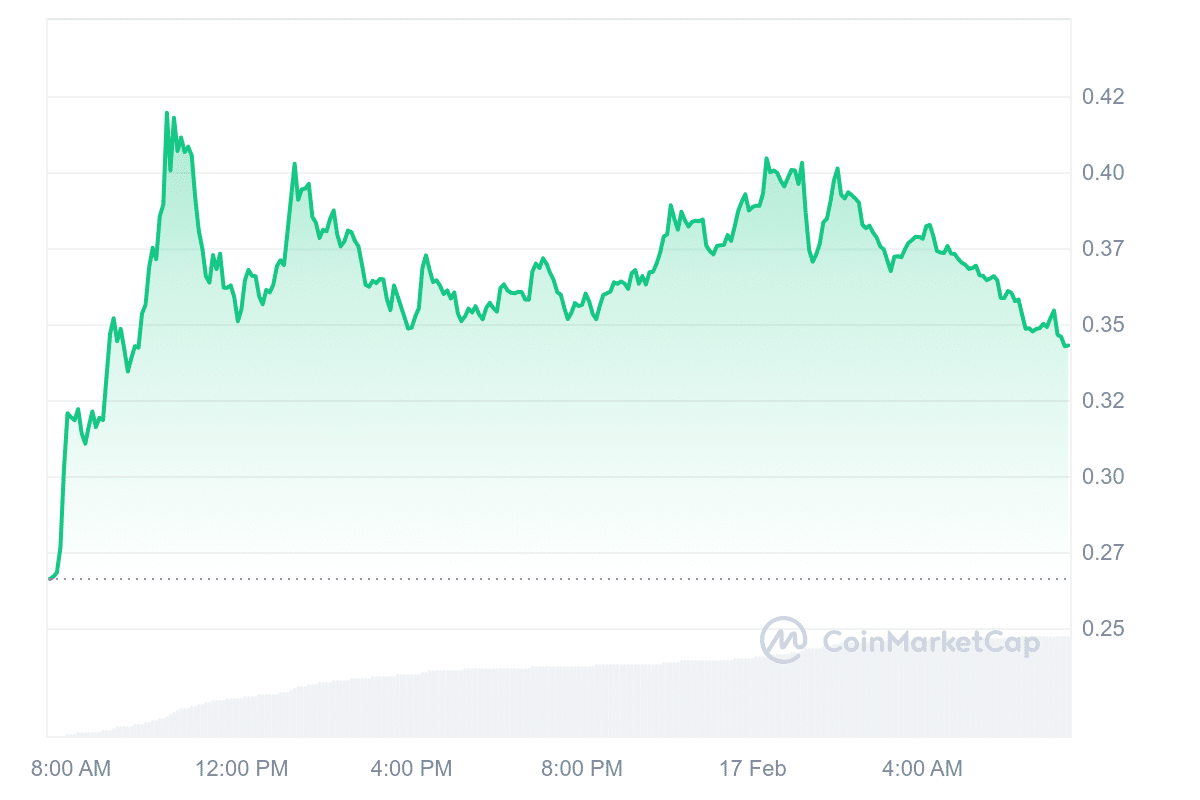 GLM Price Chart