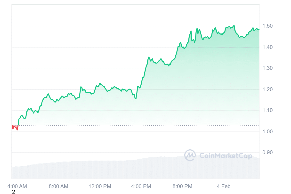 GRASS Price Chart