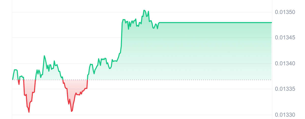 GRLC Price Chart