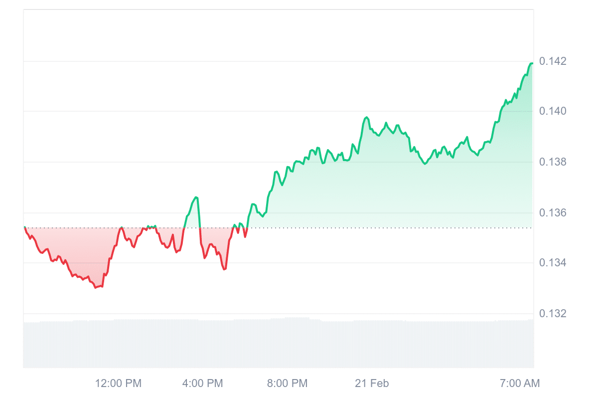 GRT Price Chart