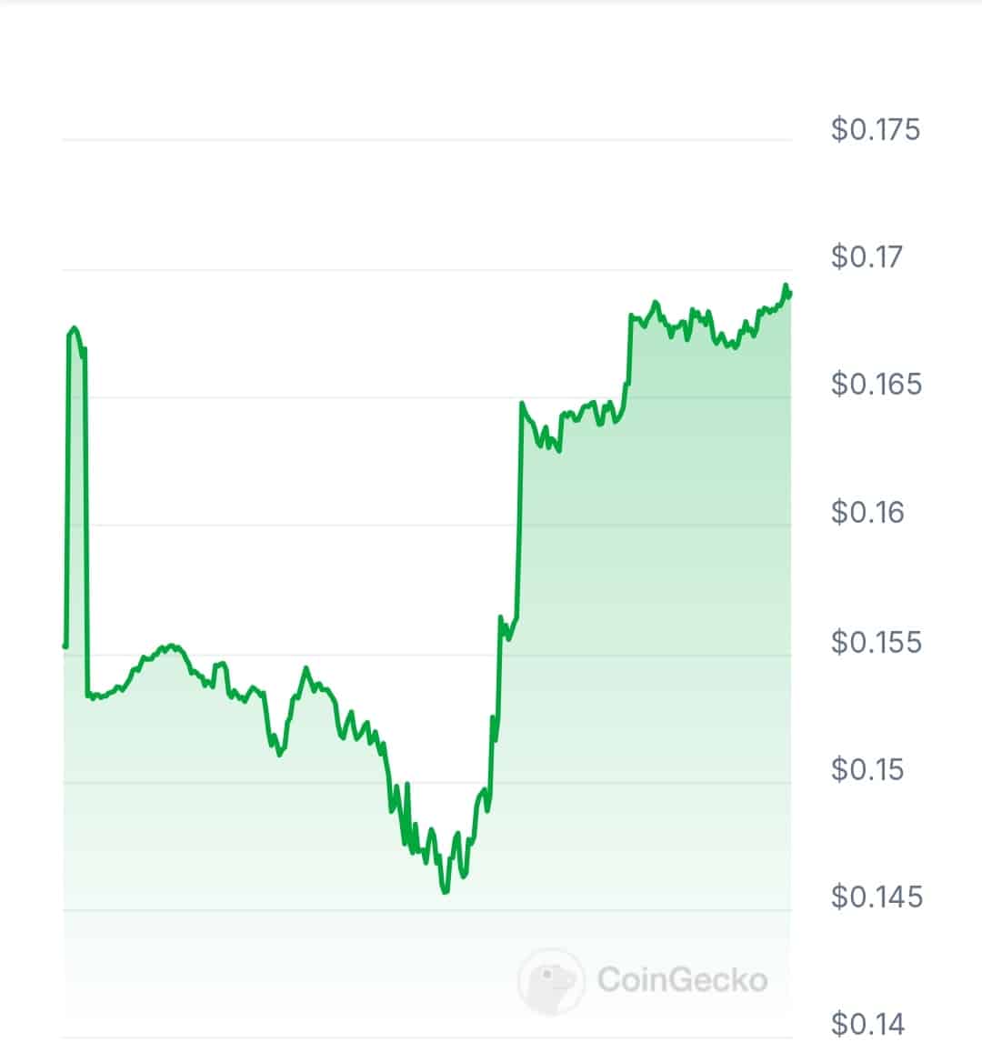 Graphite network price chart