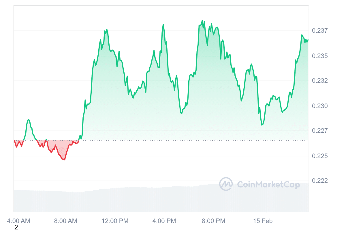 HBAR Price Chart