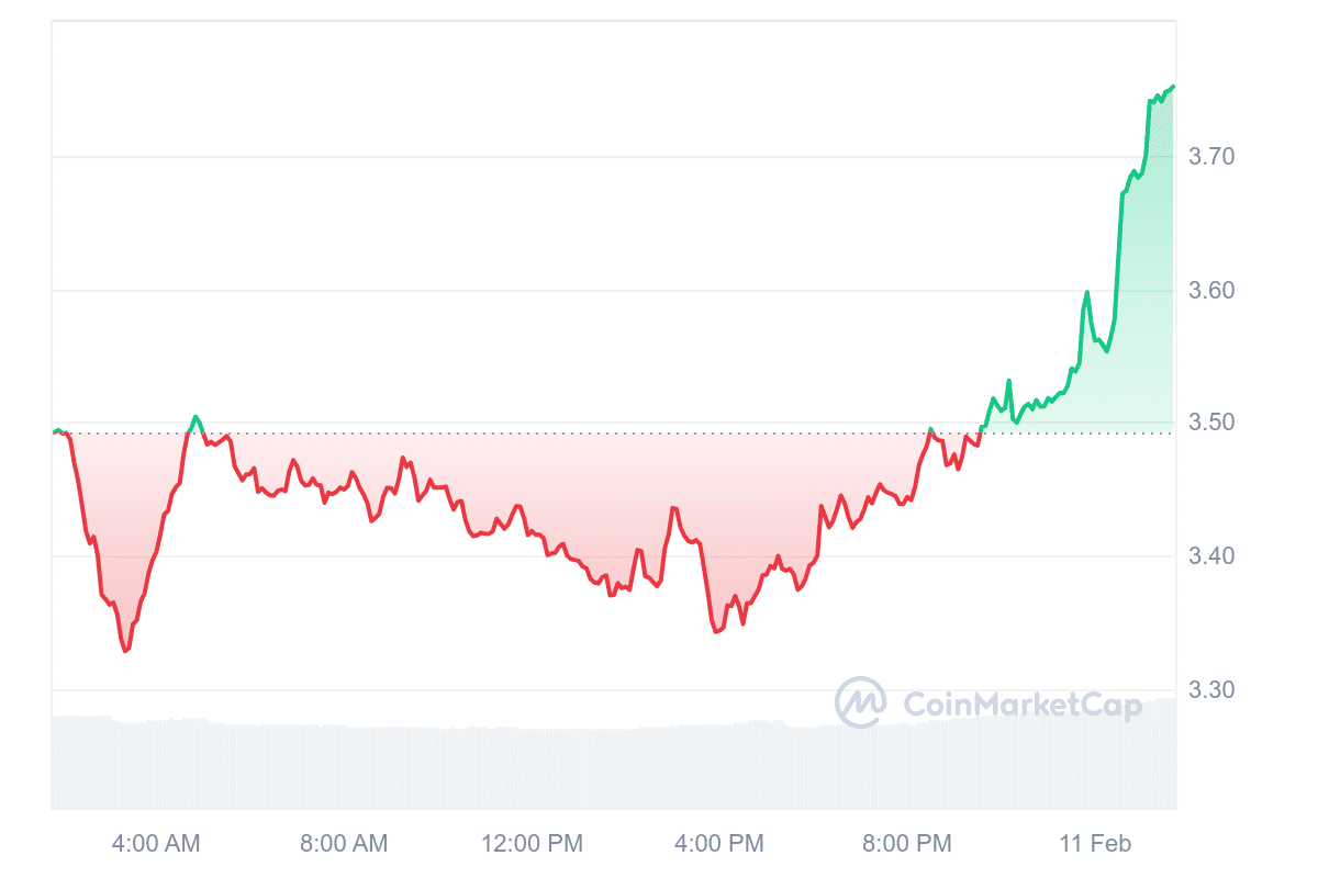 Finest Crypto to Purchase Proper Now February 11 – Helium, Theta Community, Sui