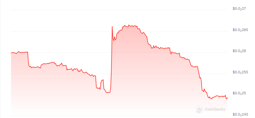 Hivello price chart