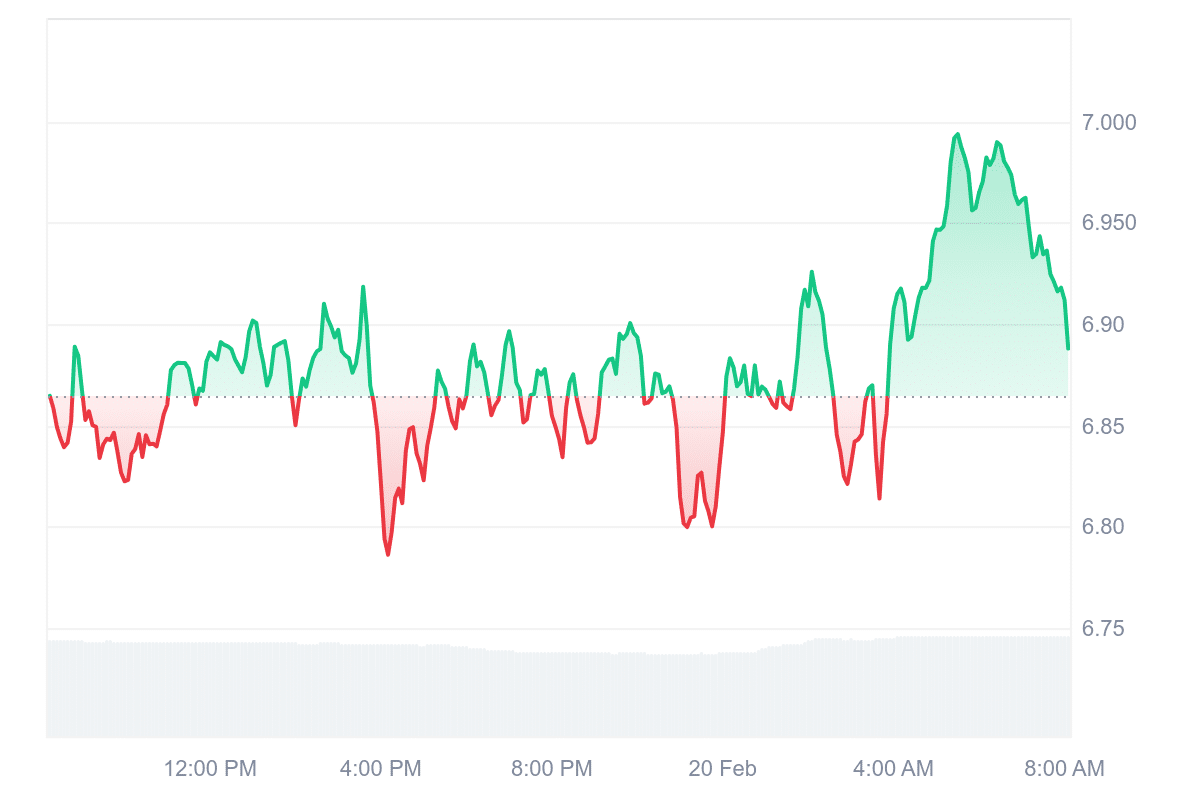 ICP Price Chart