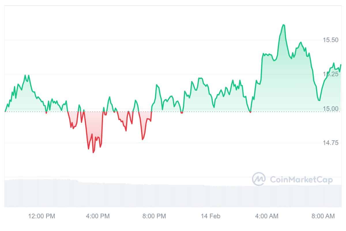 INJ Price Chart