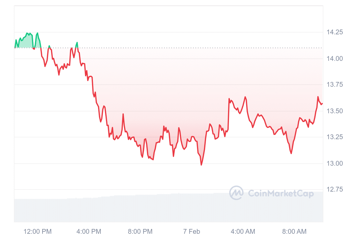 INJ Price Chart