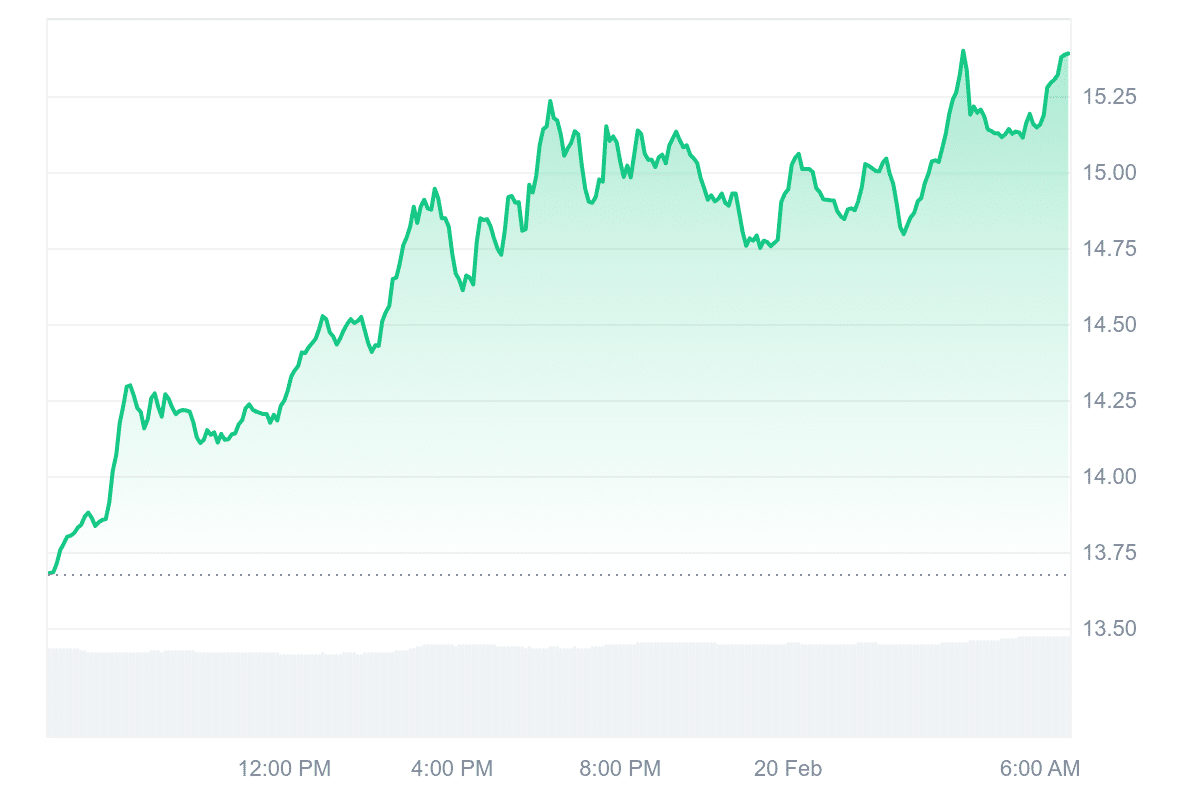 INJ Price Chart