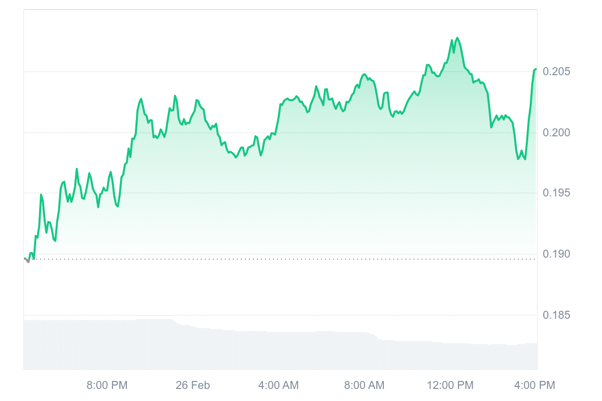 IOTA Price Chart