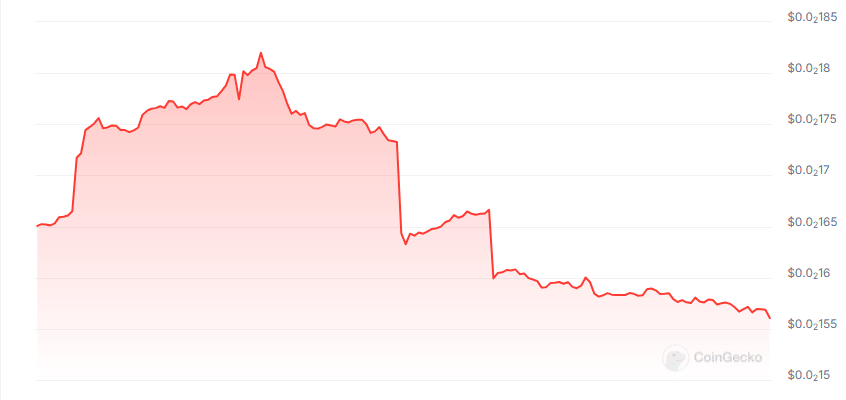 Infinity AI price chart