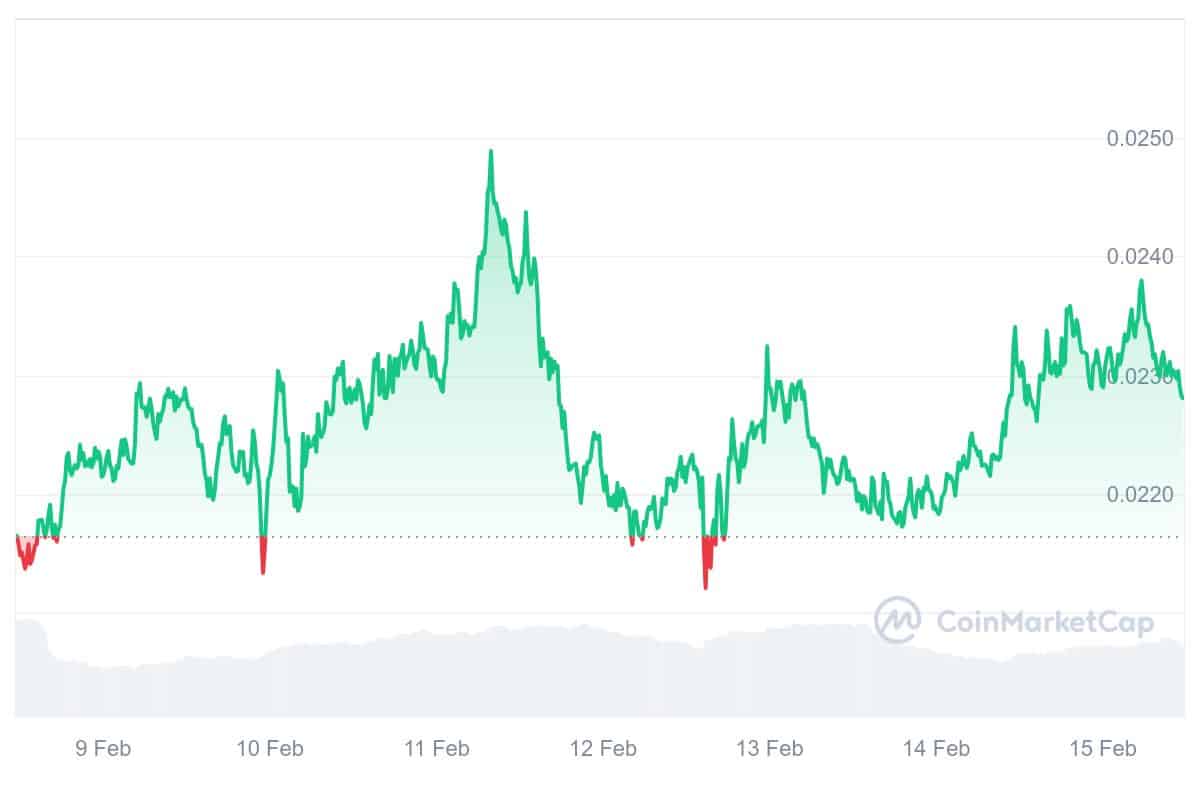 JASMY Price Chart