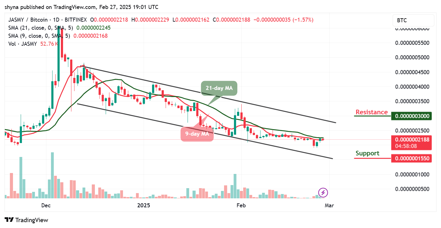 JasmyCoin Price Prediction for Today, February 27 – JASMY Technical Analysis