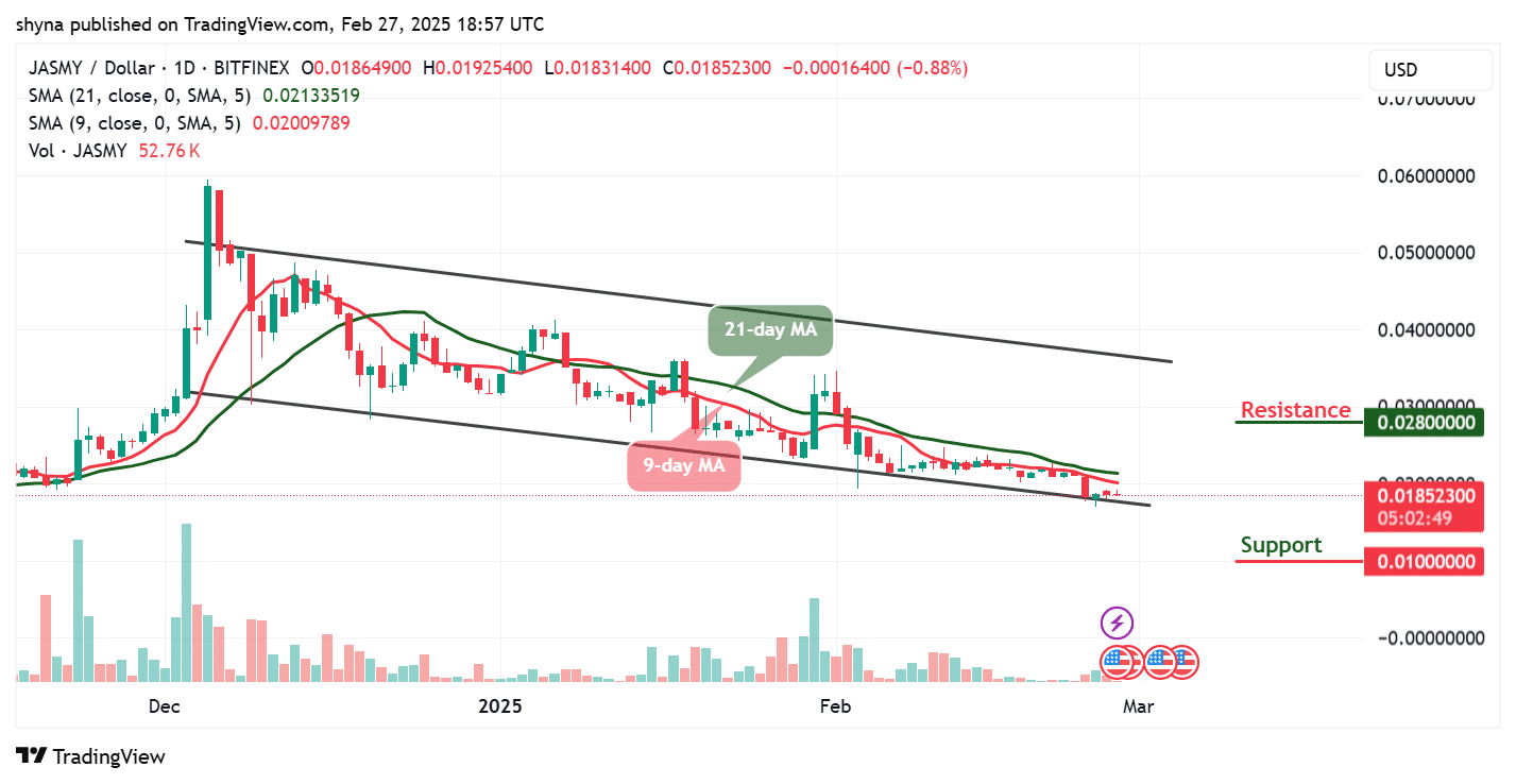 JasmyCoin Price Prediction for Today, February 27 – JASMY Technical Analysis