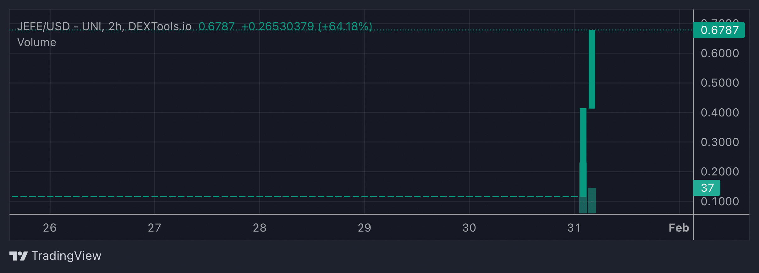 JEFE Price Chart