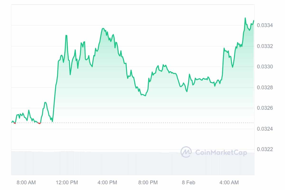 JST Price Chart