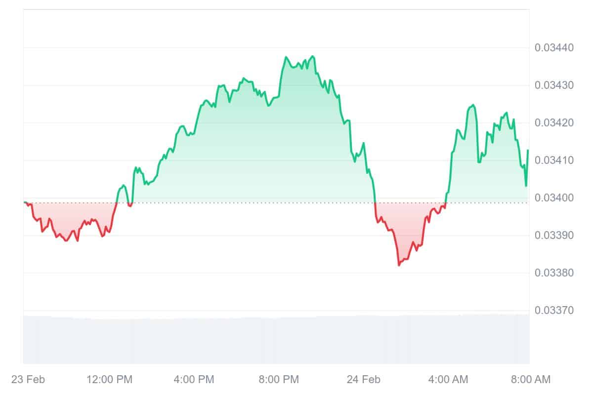 JST Price Chart