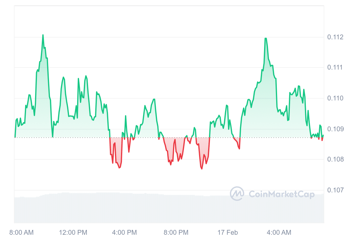 KAS Price Chart