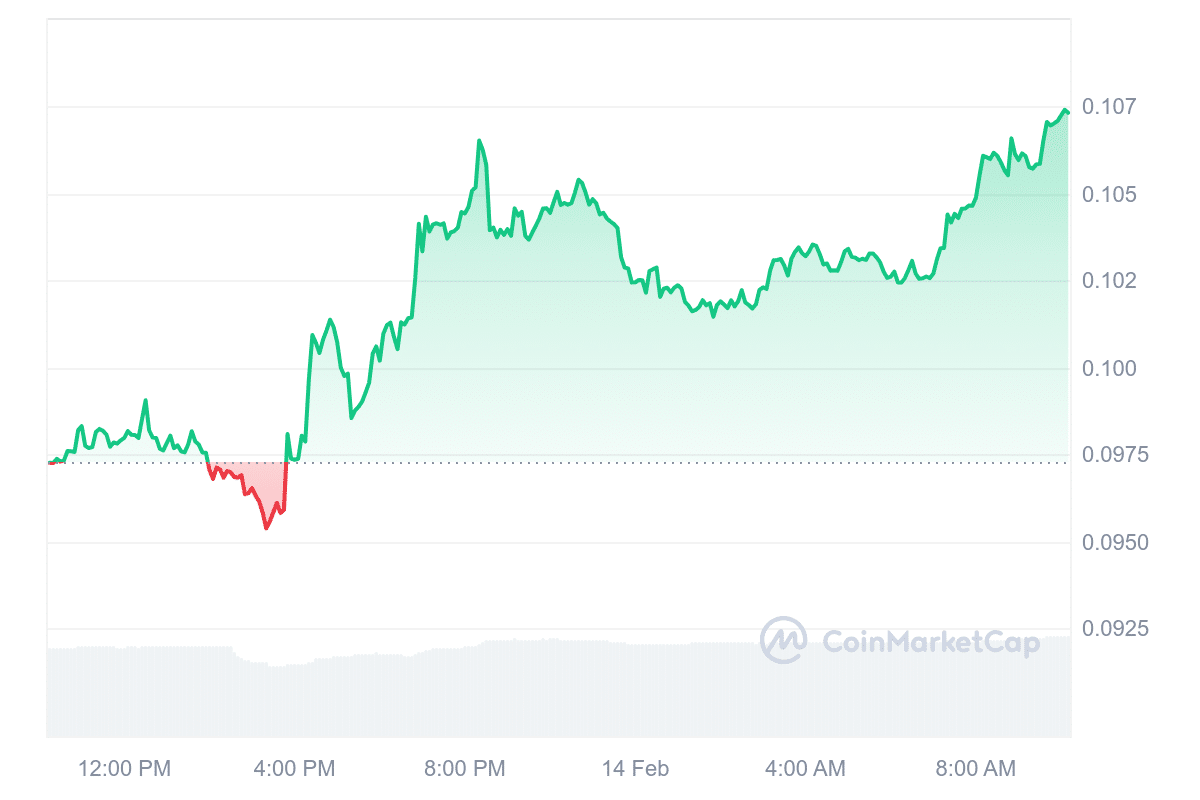 KAS Price Chart