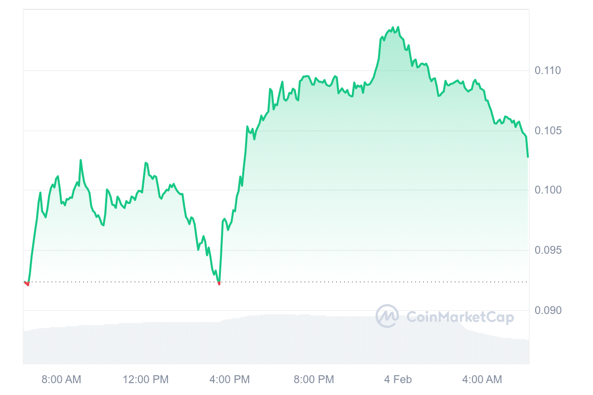 KAS Price Chart