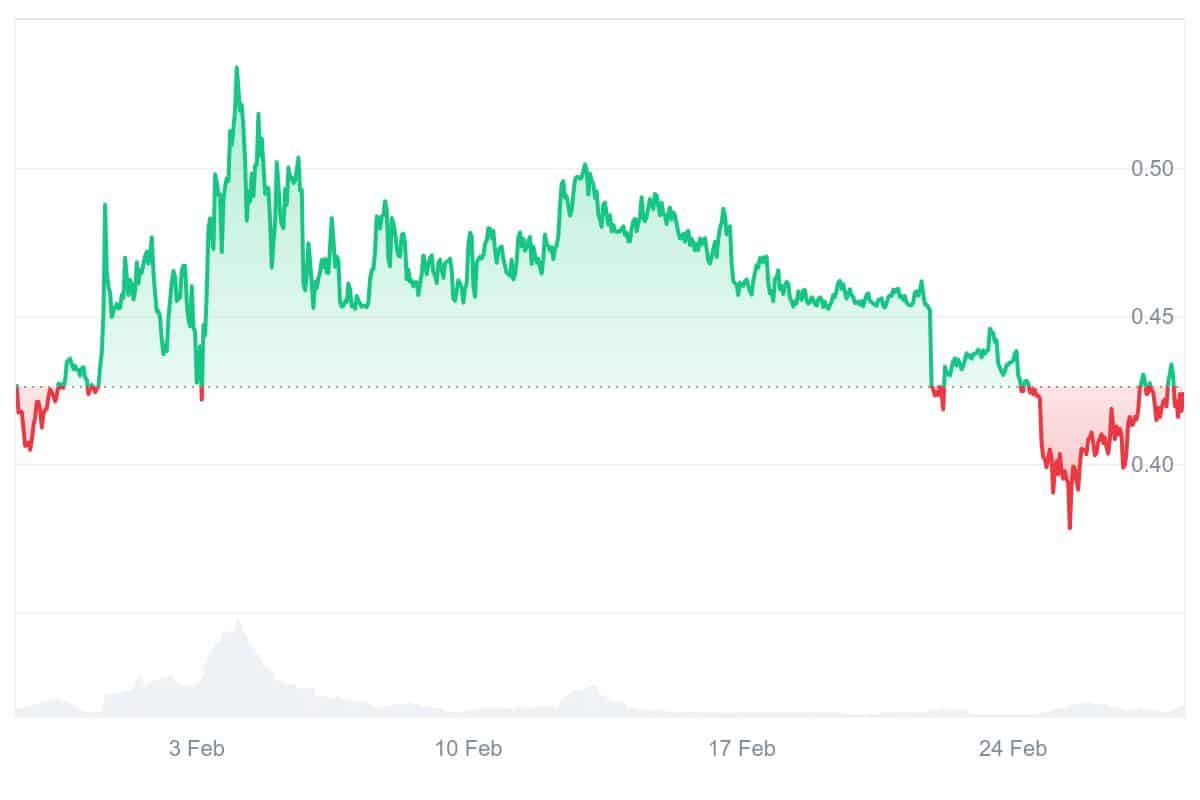 KAVA Price Chart