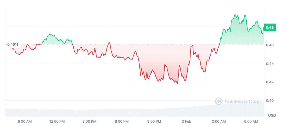 KAVA Price Chart