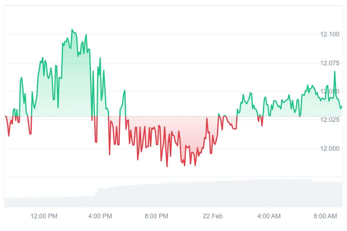 KCS Price Chart