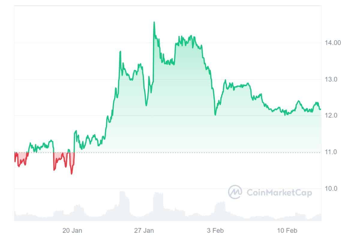 KCS Price Chart