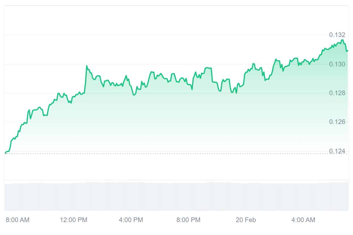 KLAY Price Chart