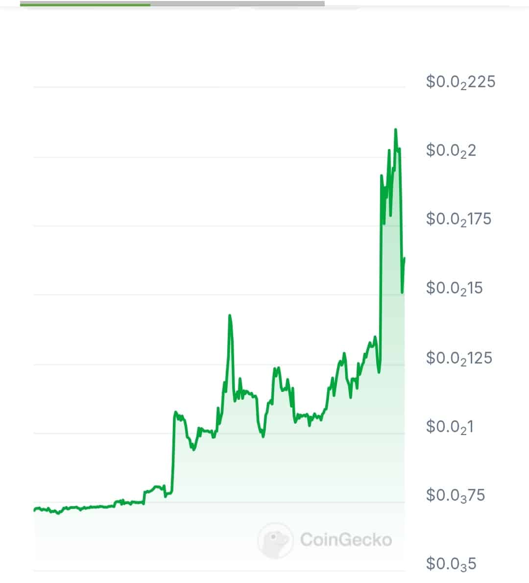 LF price chart