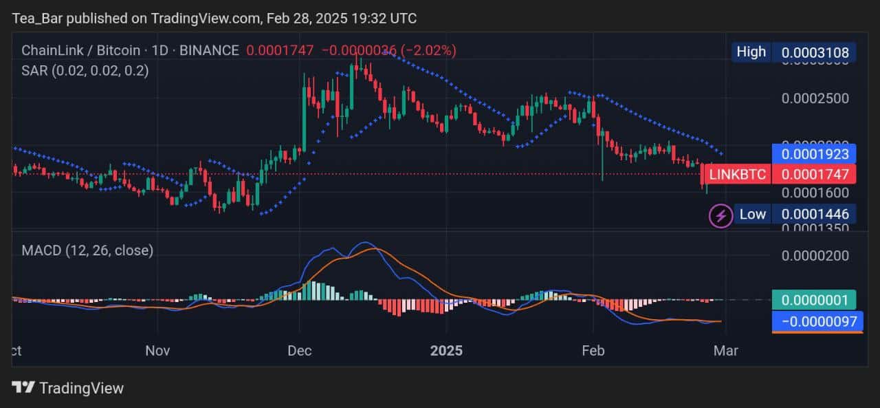 Chainlink Price Prediction for Today, February 28 – LINK Technical Analysis