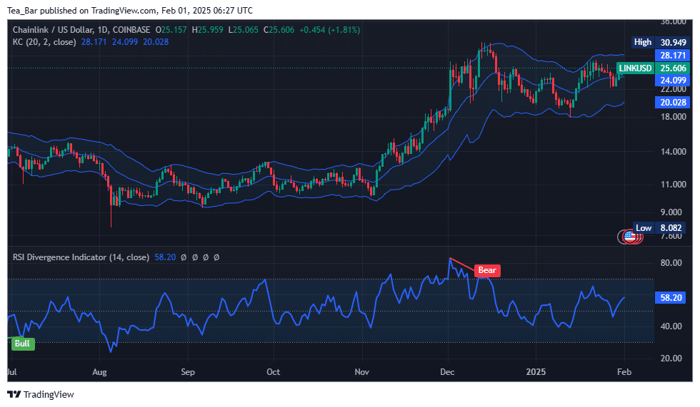 Chainlink Price Prediction for Today, February 2 – LINK Technical Analysis