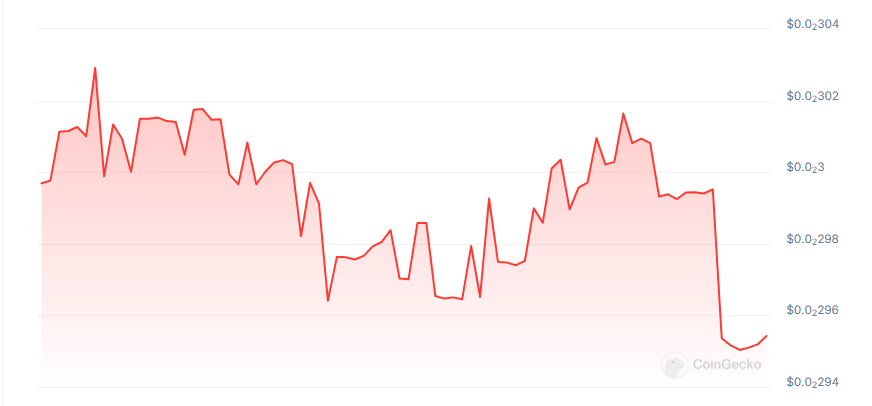 Levia_us price chart