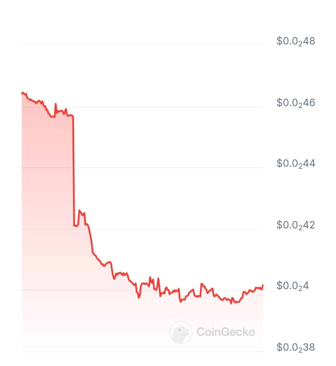 Locked Money price chart