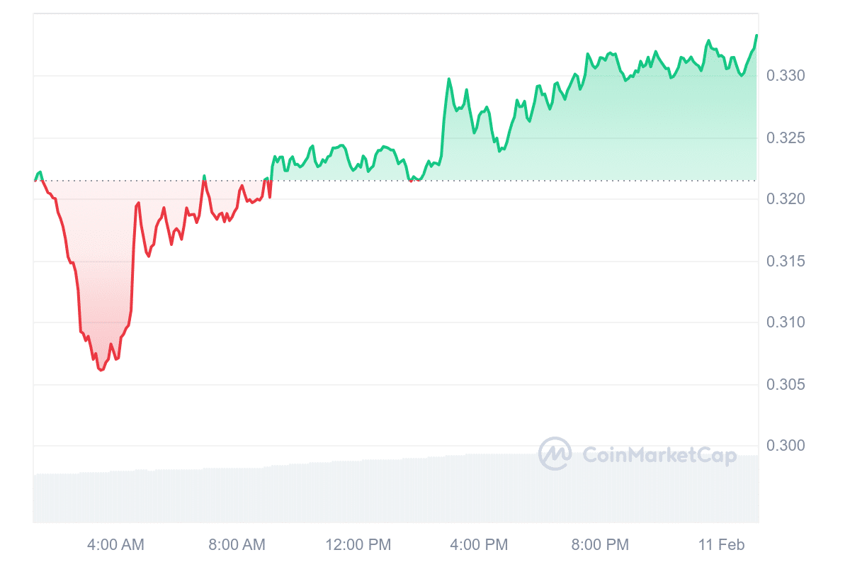 MANA Price Chart