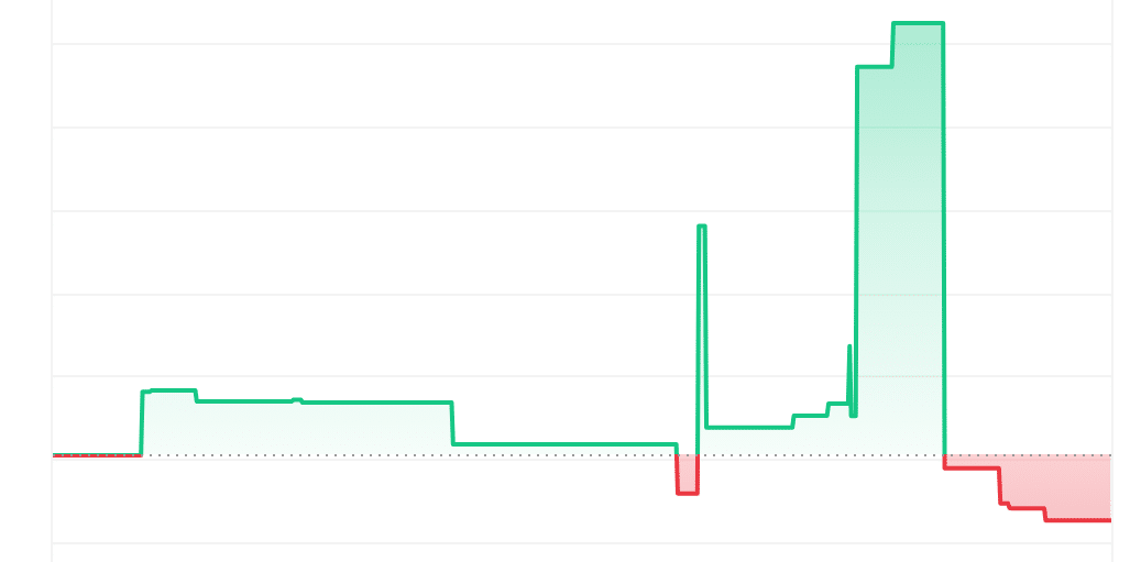 METADOGE Price Chart