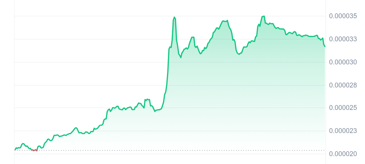 MOCHI Price Chart